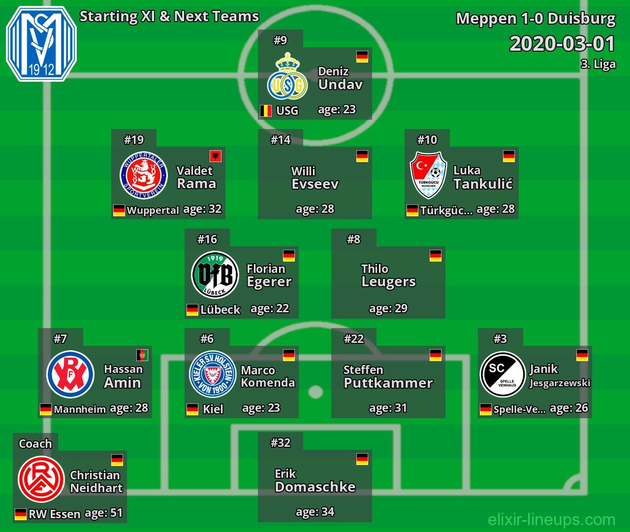 Meppen Starting XI & Next Teams 2020-03-01