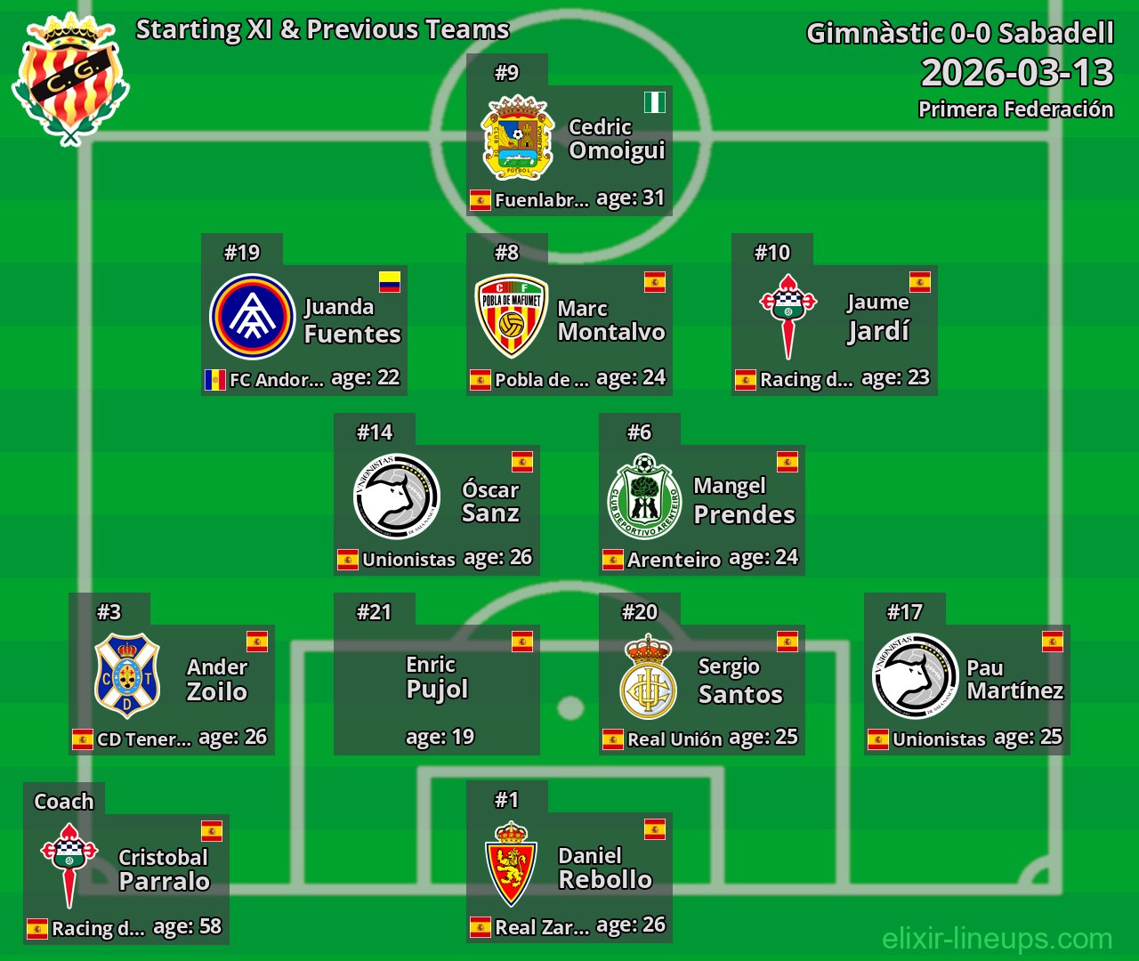 Gimnàstic Starting XI & Previous Teams 2026-03-13