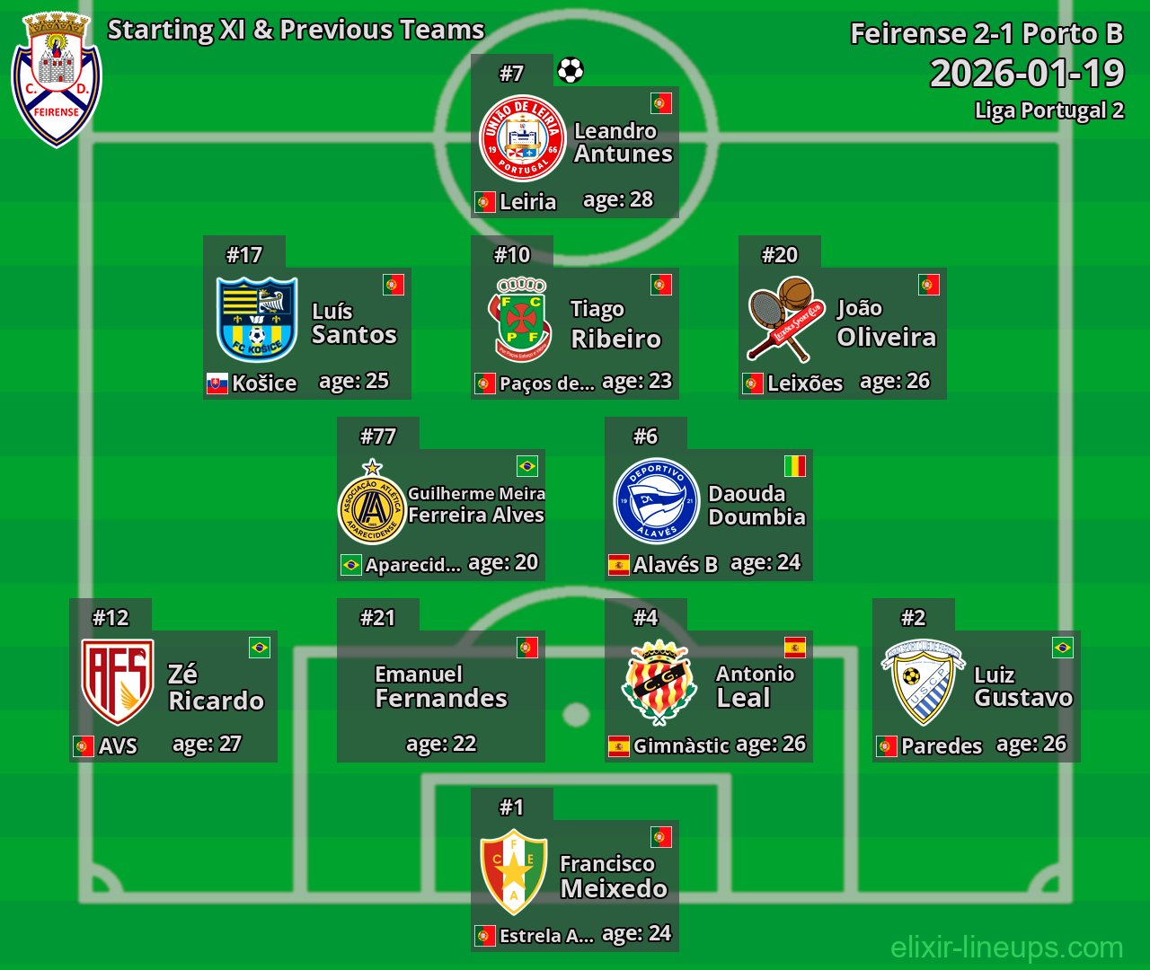 Feirense Starting XI & Previous Teams 2026-01-19