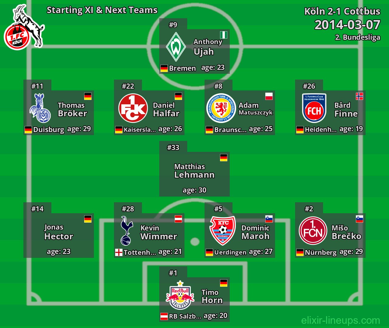Köln Starting XI & Next Teams 2014-03-07