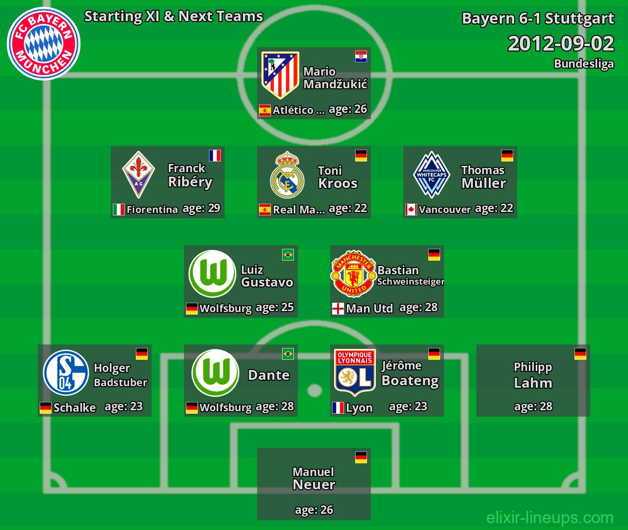 Bayern Starting XI & Next Teams 2012-09-02