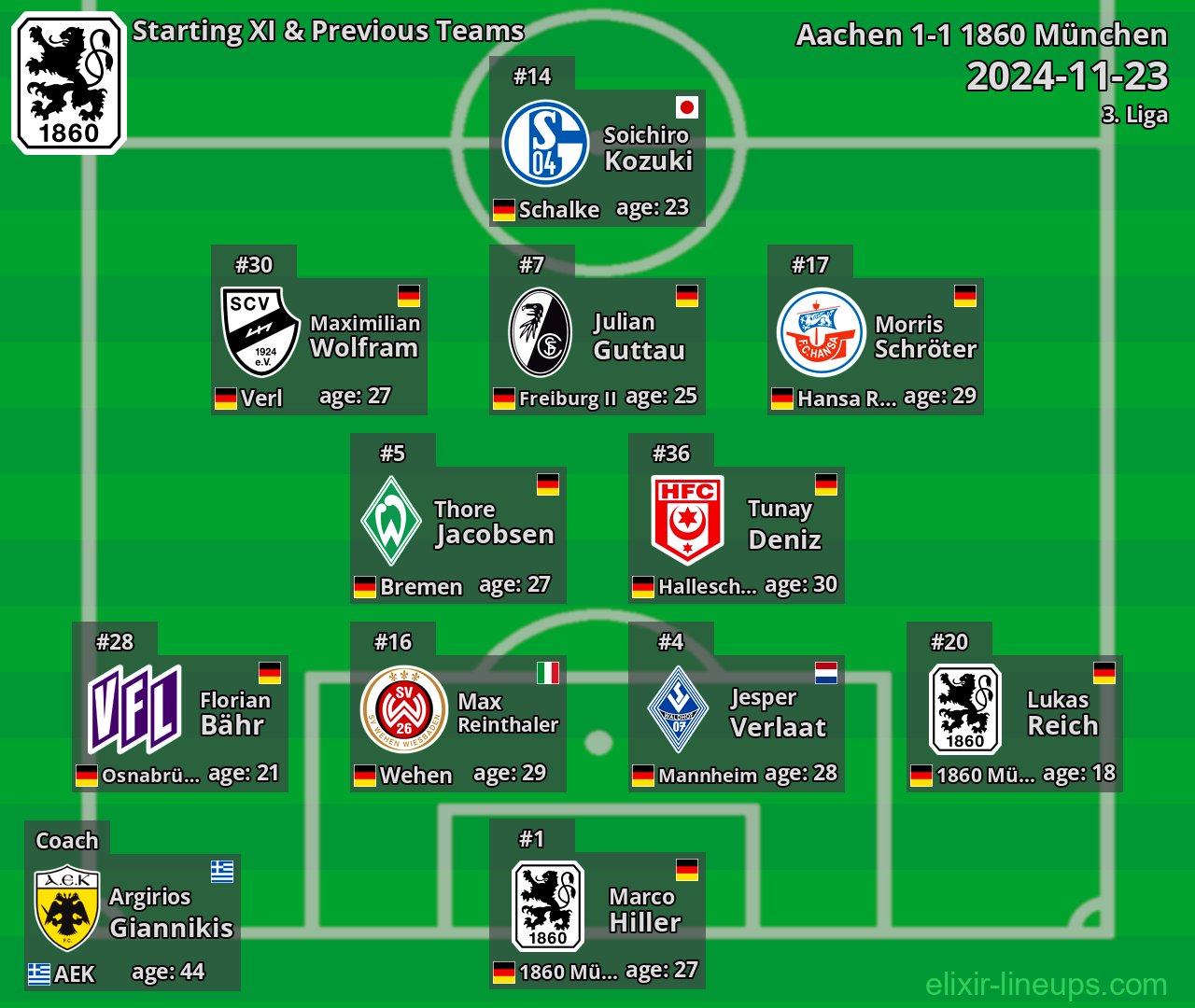 1860 München Starting XI & Previous Teams 2024-11-23