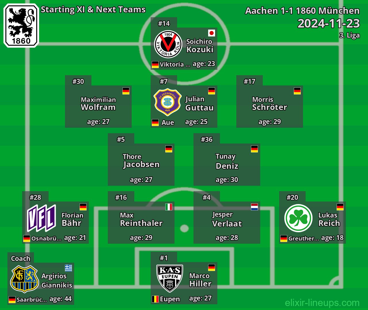 1860 München Starting XI & Next Teams 2024-11-23