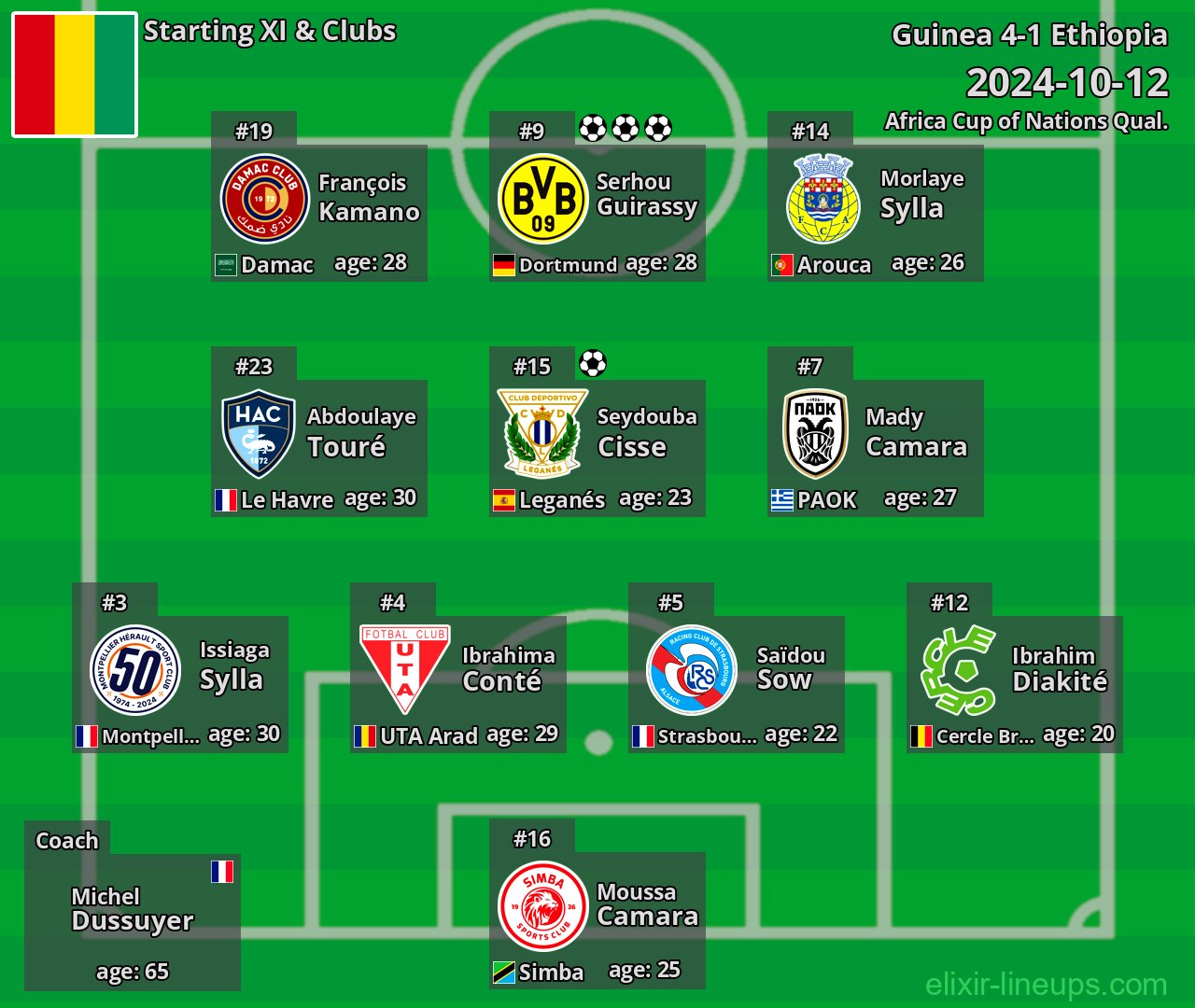 Guinea Starting XI 2024-10-12