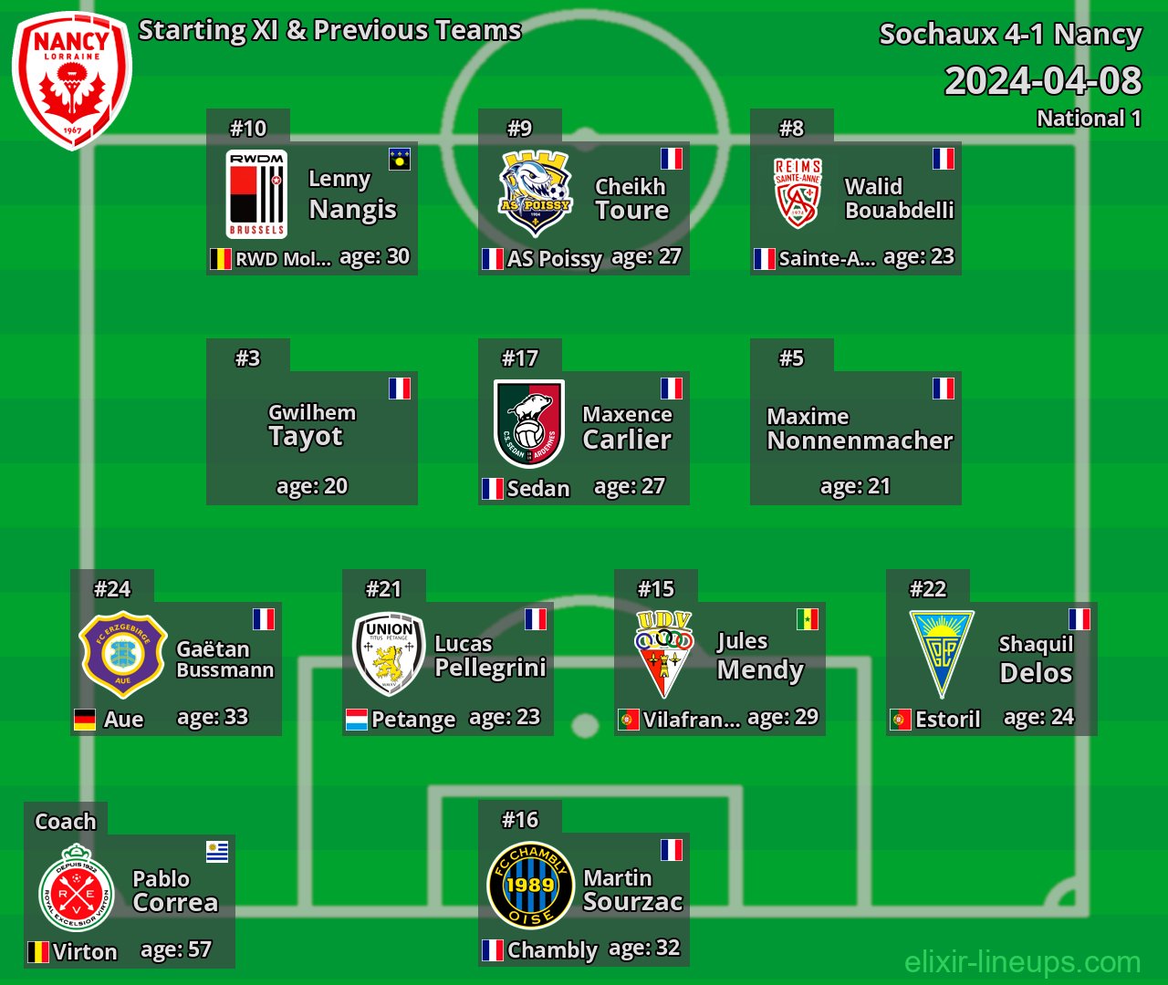 Nancy Starting XI & Previous Teams 2024-04-08