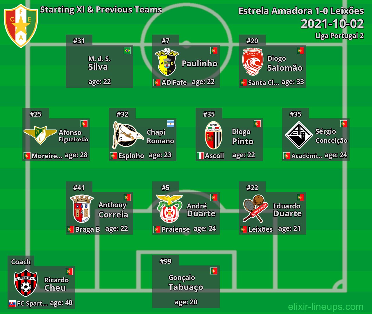 Estrela Amadora Starting XI & Previous Teams 2021-10-02