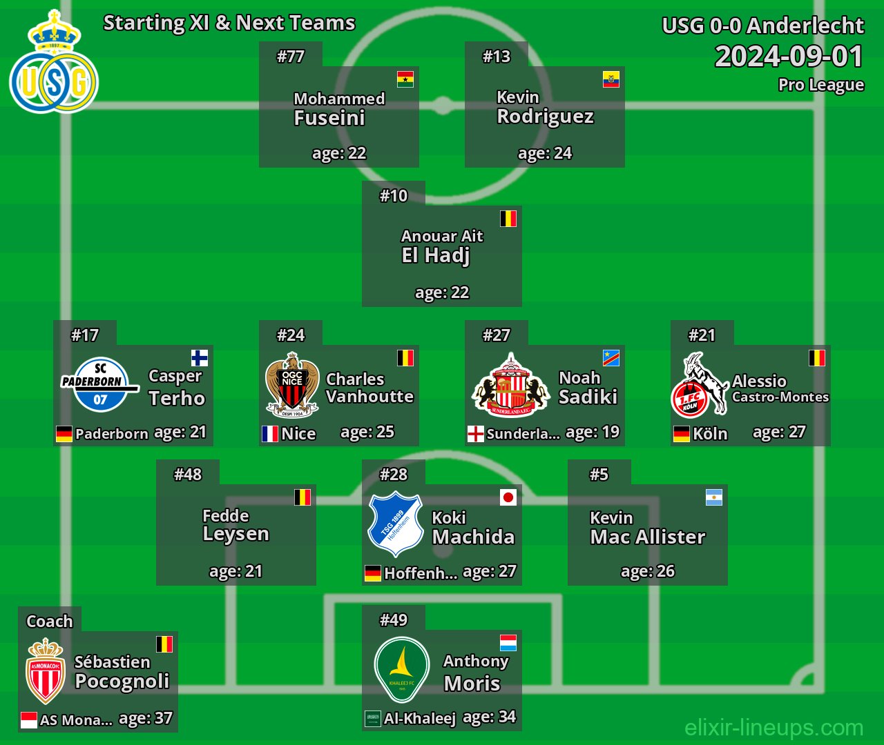 USG Starting XI & Next Teams 2024-09-01