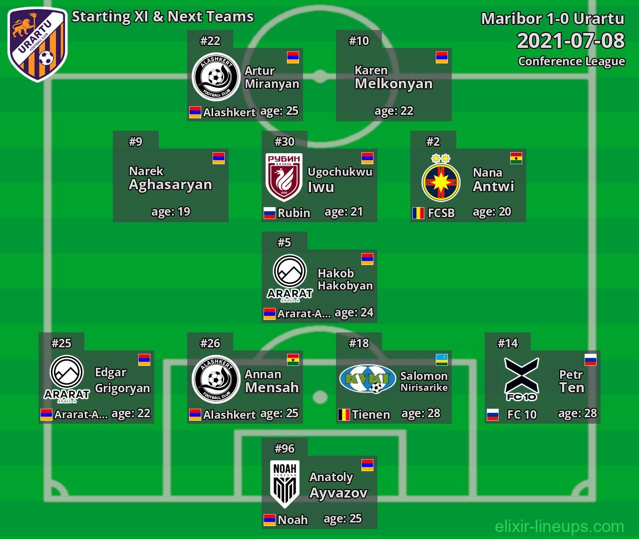 Urartu Starting XI & Next Teams 2021-07-08
