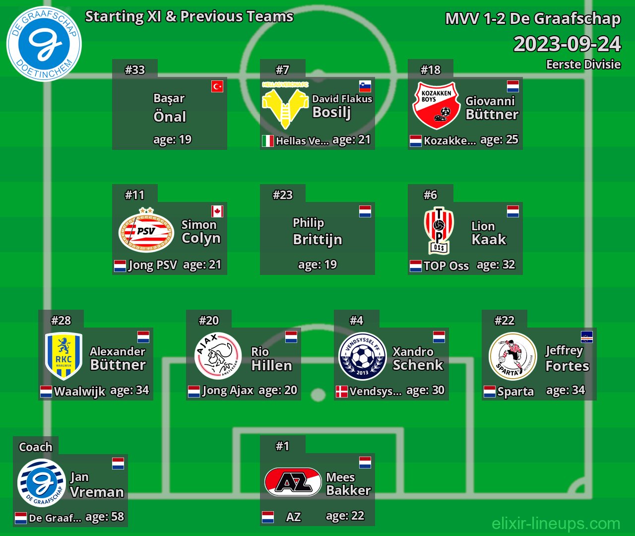 De Graafschap Starting XI & Previous Teams 2023-09-24