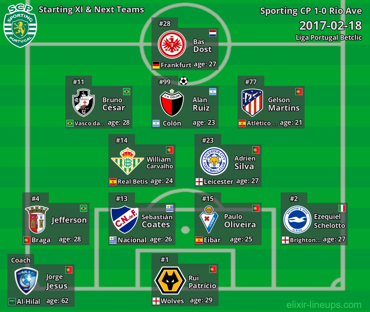 Sporting CP Starting XI & Next Teams 2017-02-18