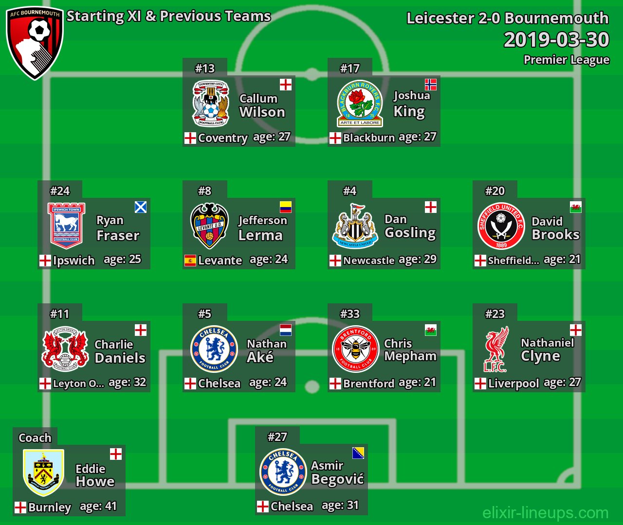 Bournemouth Starting XI & Previous Teams 2019-03-30