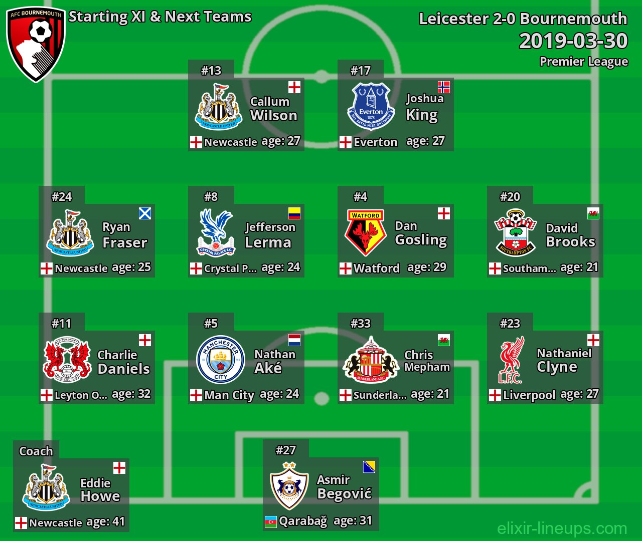 Bournemouth Starting XI & Next Teams 2019-03-30