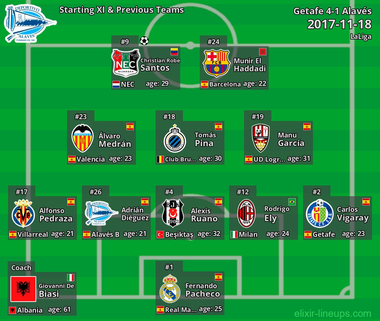 Alavés Starting XI & Previous Teams 2017-11-18