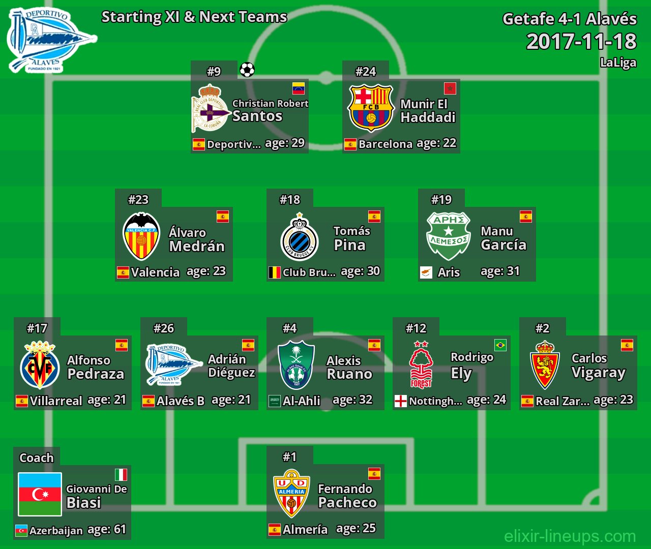 Alavés Starting XI & Next Teams 2017-11-18