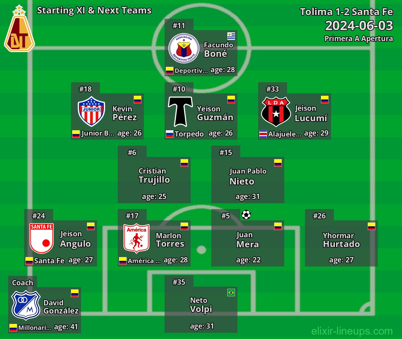 Tolima Starting XI & Next Teams 2024-06-03