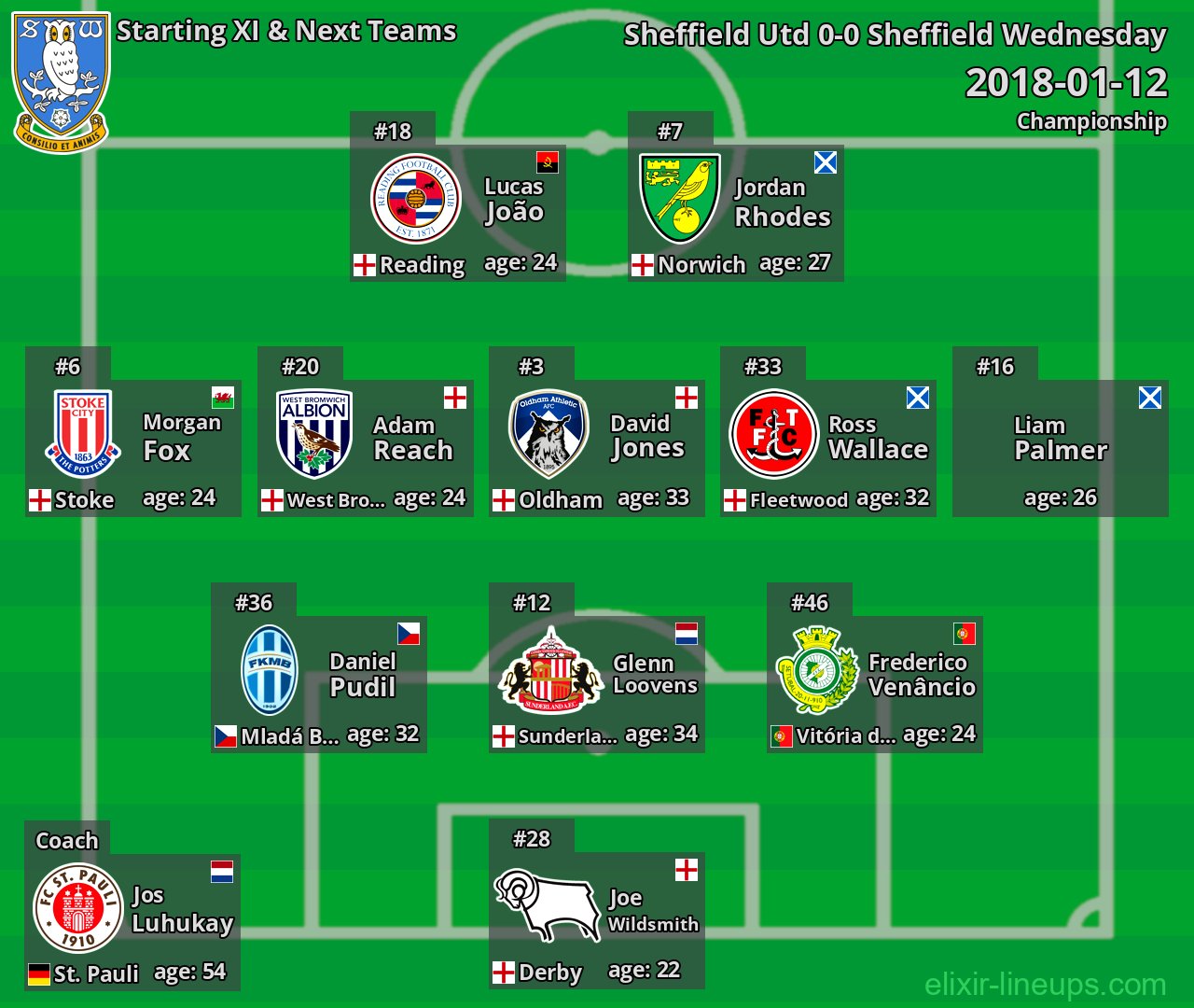 Sheffield Wednesday Starting XI & Next Teams 2018-01-12