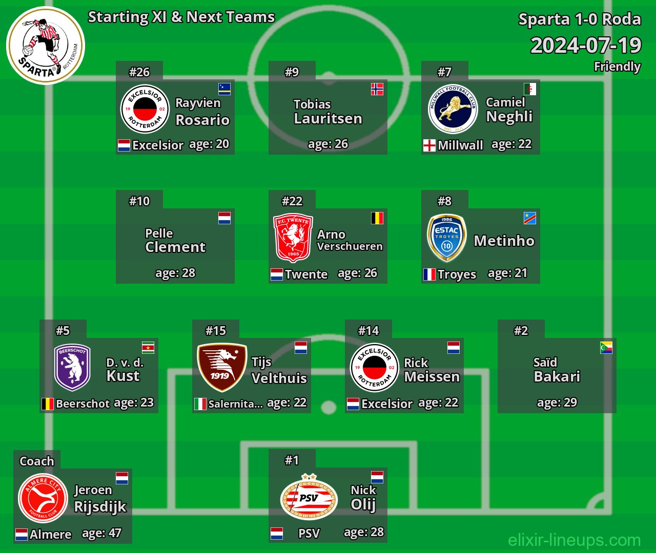 Sparta Starting XI & Next Teams 2024-07-19