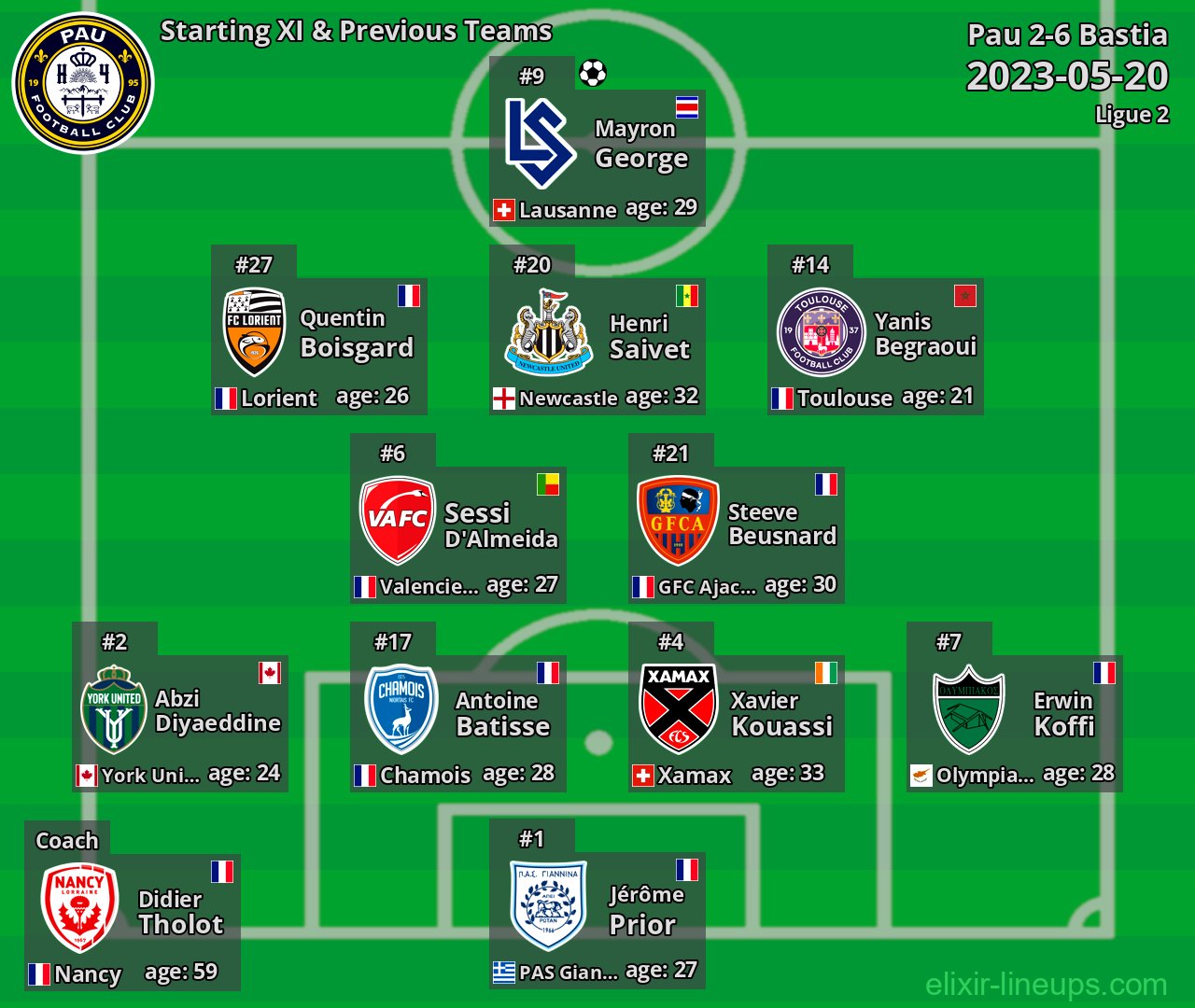 Pau Starting XI & Previous Teams 2023-05-20
