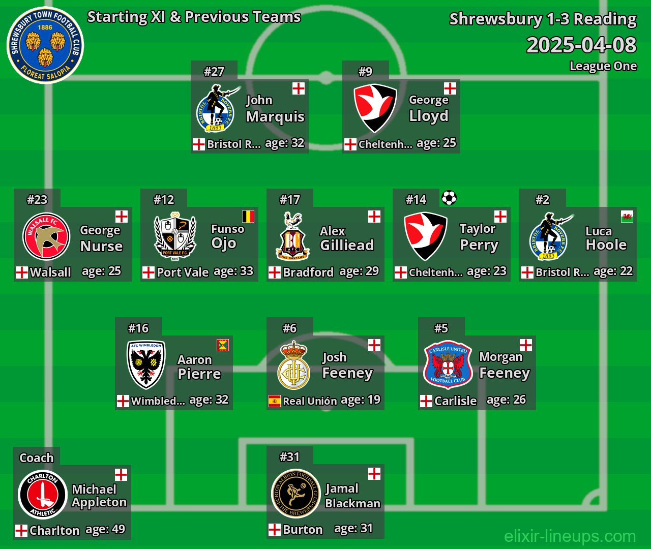 Shrewsbury Starting XI & Previous Teams 2025-04-08