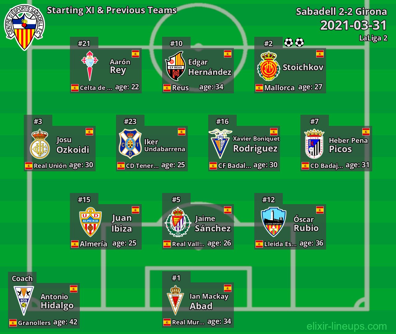 Sabadell Starting XI & Previous Teams 2021-03-31