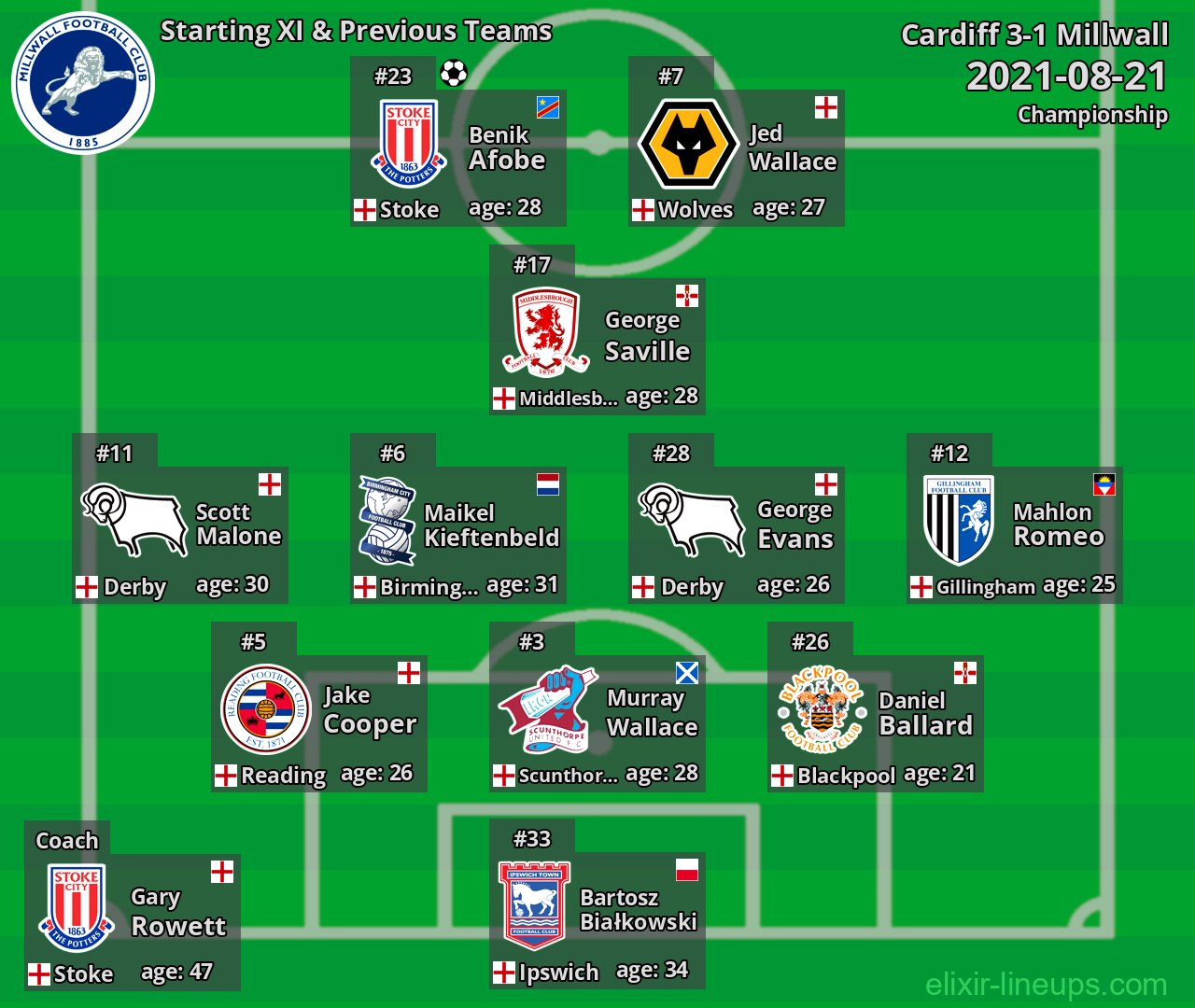 Millwall Starting XI & Previous Teams 2021-08-21