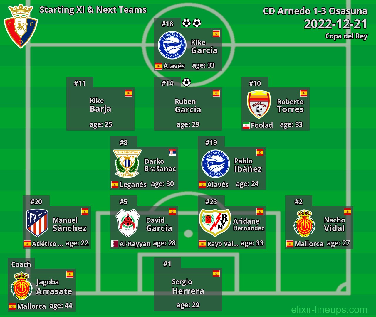 Osasuna Starting XI & Next Teams 2022-12-21