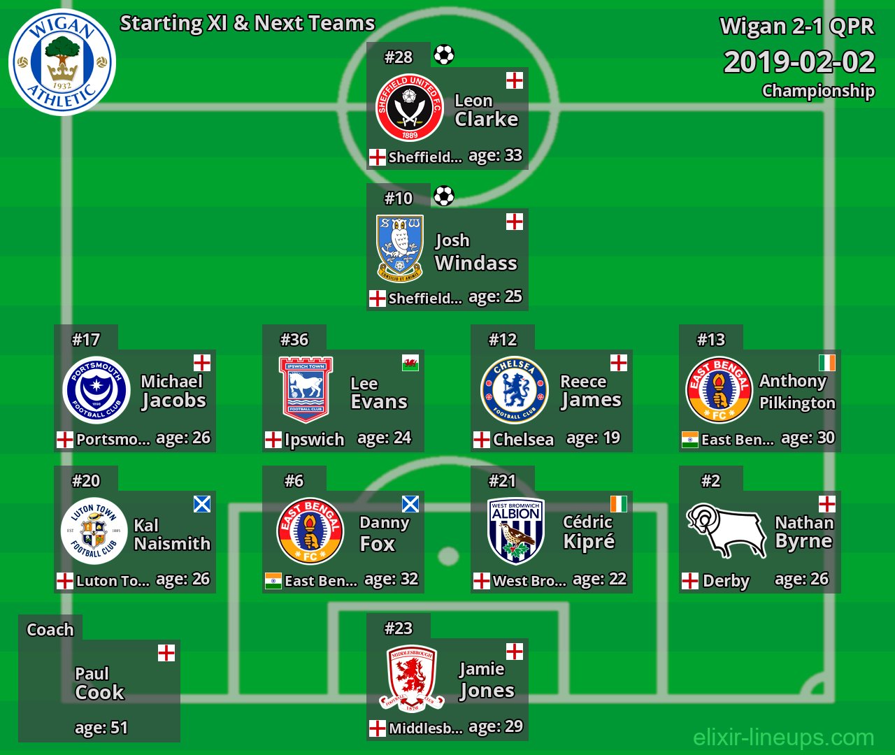 Wigan Starting XI & Next Teams 2019-02-02