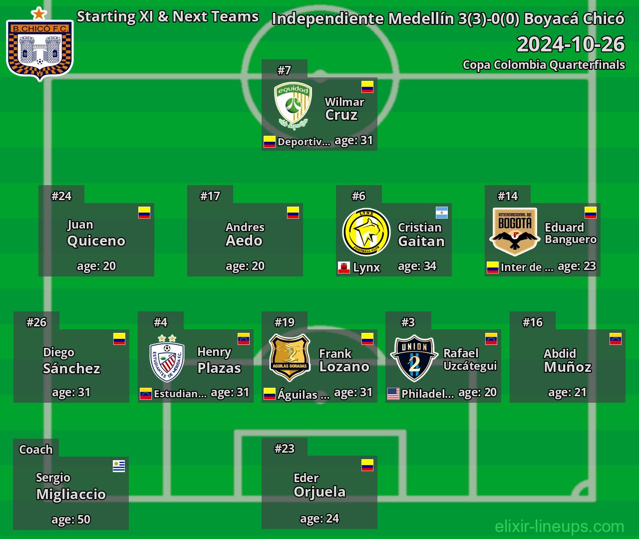 Boyacá Chicó Starting XI & Next Teams 2024-10-26