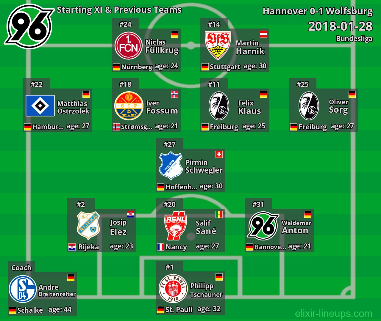 Hannover Starting XI & Previous Teams 2018-01-28