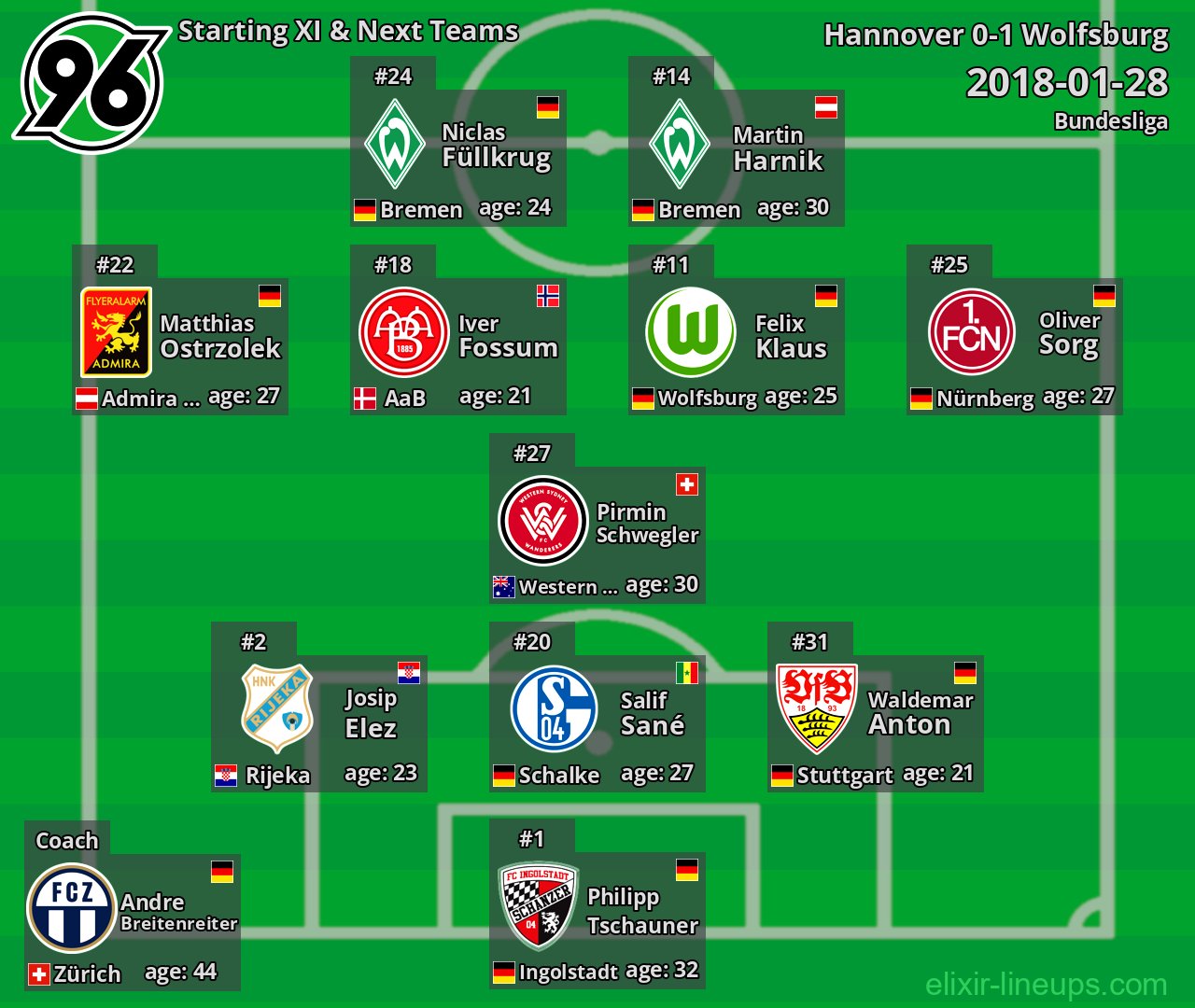 Hannover Starting XI & Next Teams 2018-01-28
