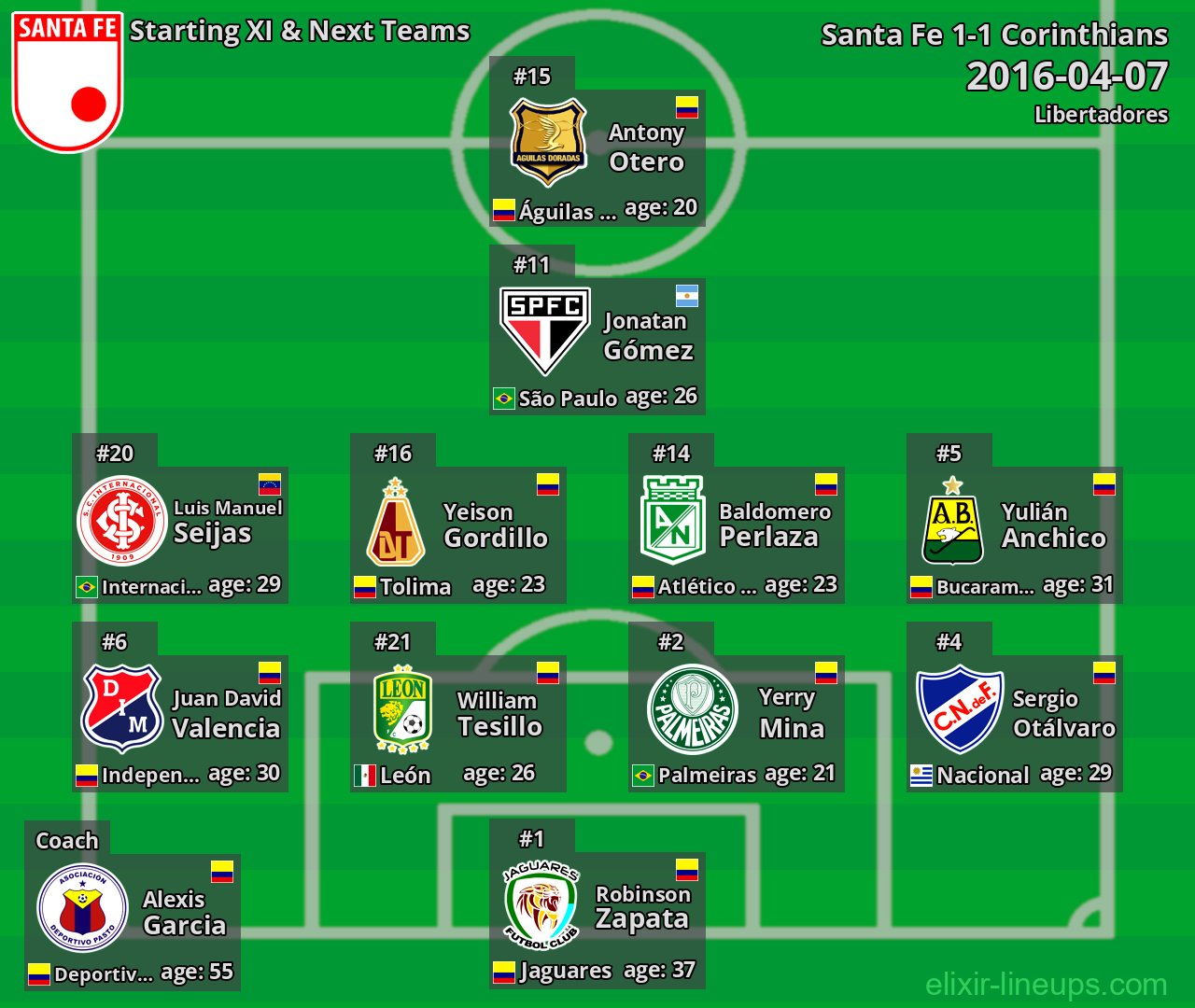 Santa Fe Starting XI & Next Teams 2016-04-07