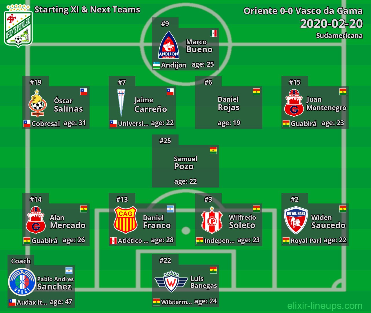 Oriente Starting XI & Next Teams 2020-02-20