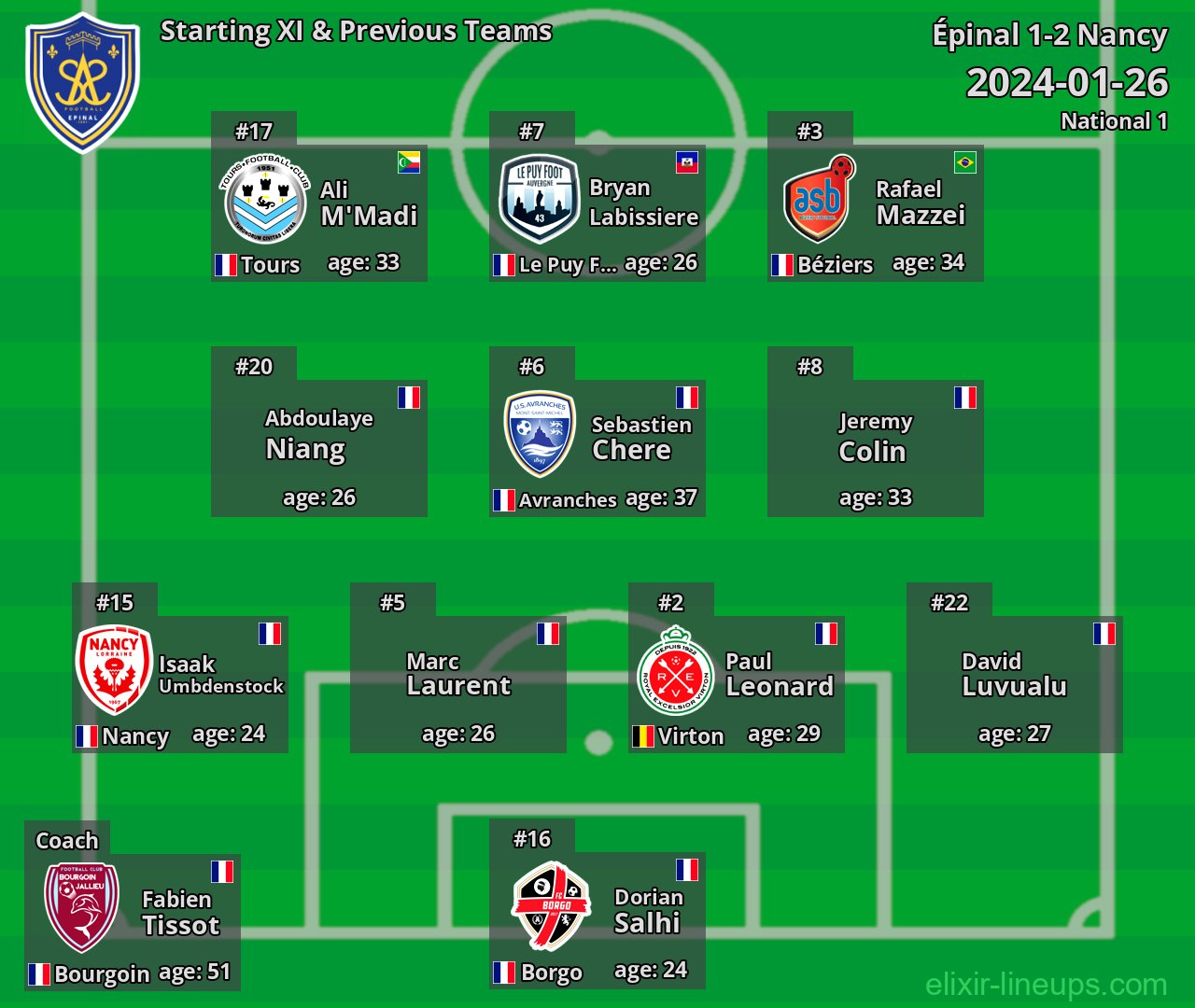 Épinal Starting XI & Previous Teams 2024-01-26