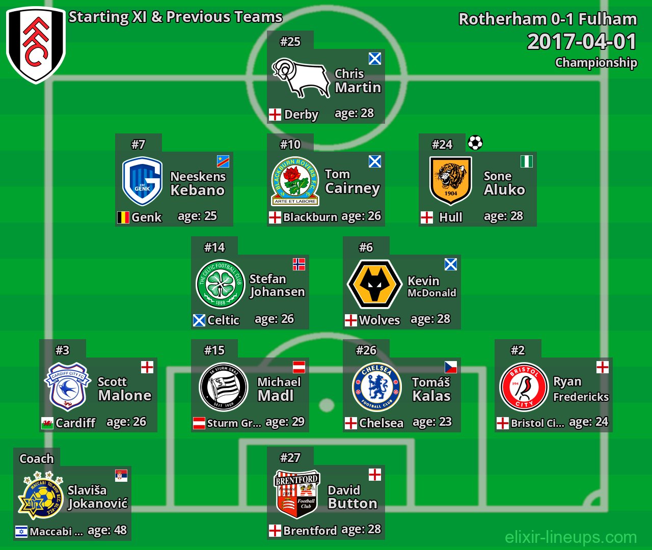 Fulham Starting XI & Previous Teams 2017-04-01