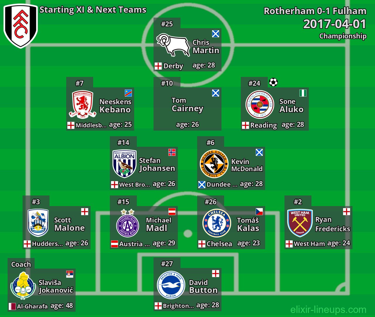 Fulham Starting XI & Next Teams 2017-04-01