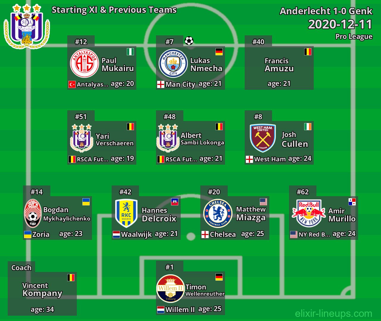 Anderlecht Starting XI & Previous Teams 2020-12-11