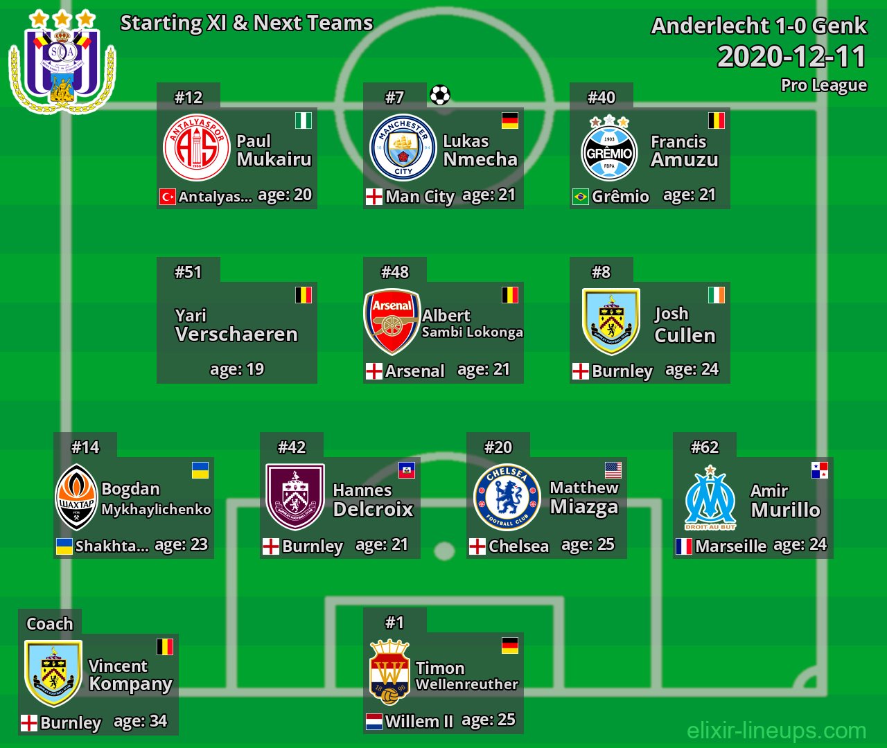 Anderlecht Starting XI & Next Teams 2020-12-11