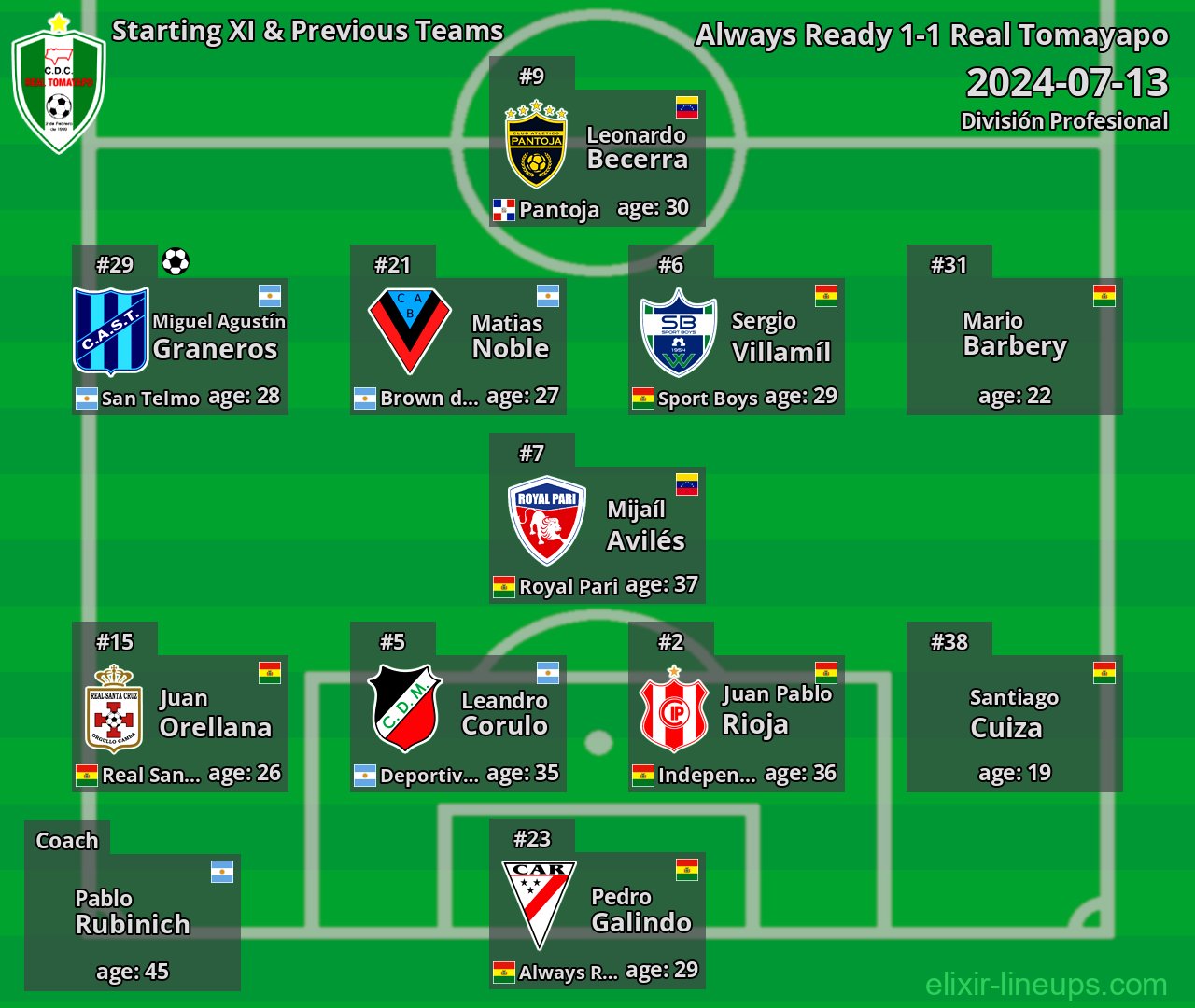 Real Tomayapo Starting XI & Previous Teams 2024-07-13