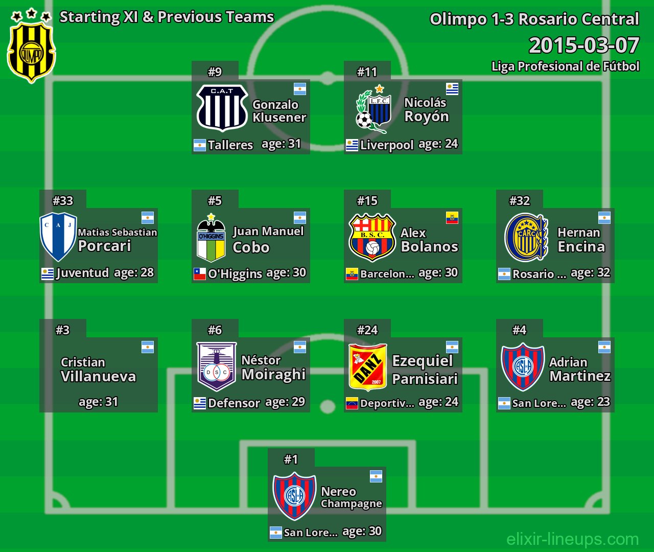 Olimpo Starting XI & Previous Teams 2015-03-07