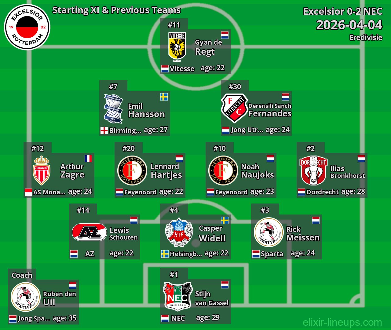 Excelsior Starting XI & Previous Teams 2026-04-04