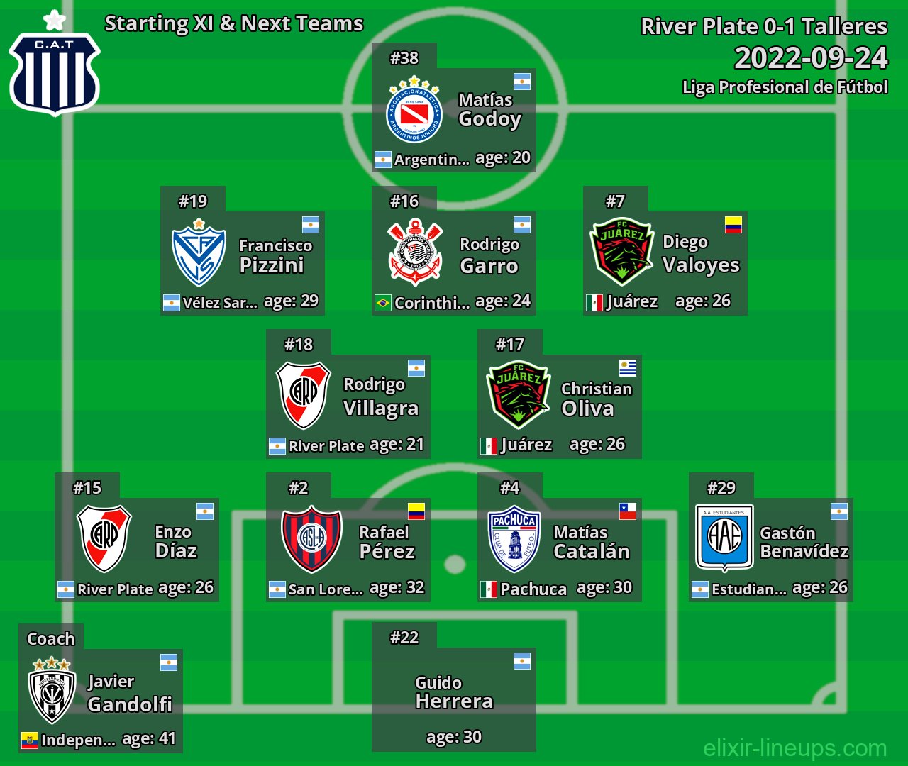 Talleres Starting XI & Next Teams 2022-09-24