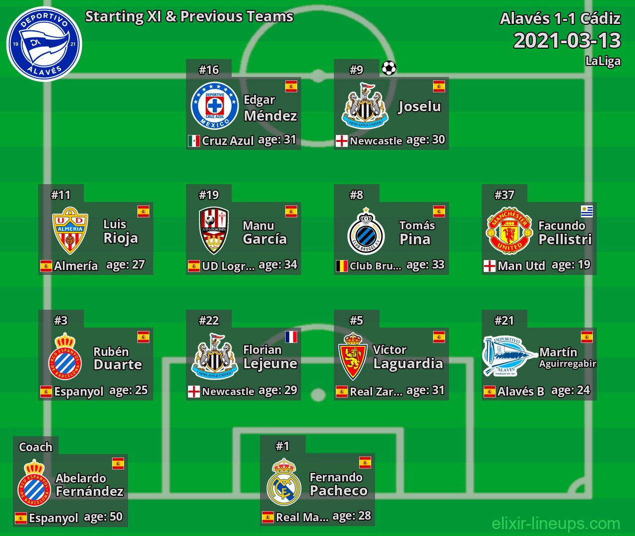 Alavés Starting XI & Previous Teams 2021-03-13