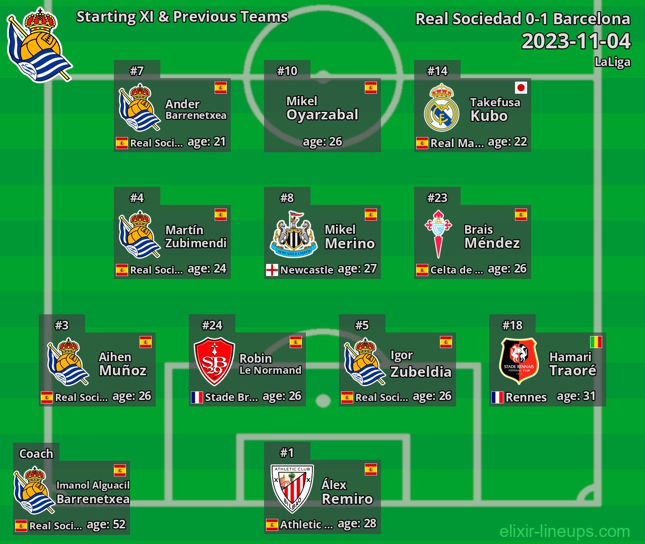 Real Sociedad Starting XI & Previous Teams 2023-11-04