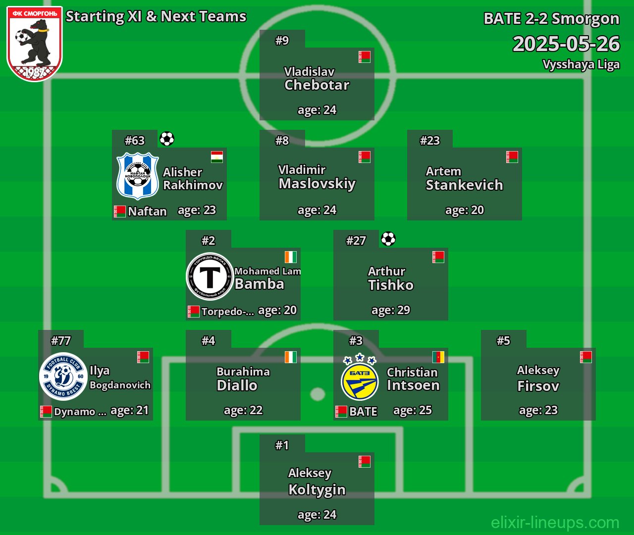 Smorgon Starting XI & Next Teams 2025-05-26