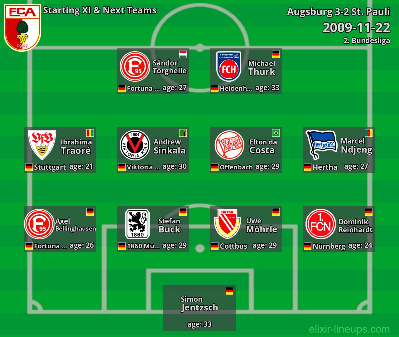 Augsburg Starting XI & Next Teams 2009-11-22
