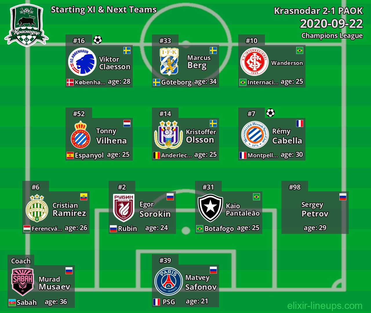 Krasnodar Starting XI & Next Teams 2020-09-22