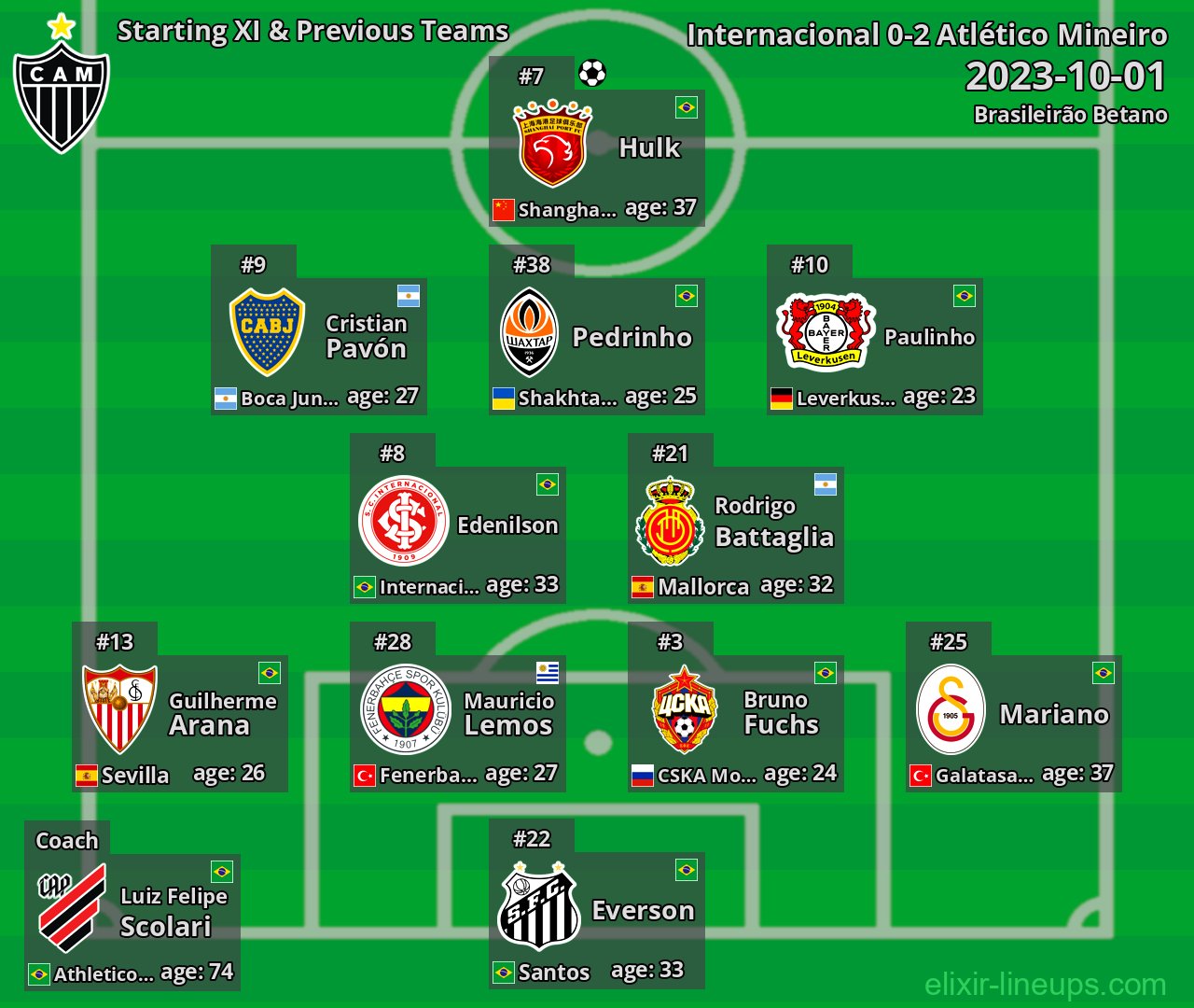 Atlético Mineiro Starting XI & Previous Teams 2023-10-01