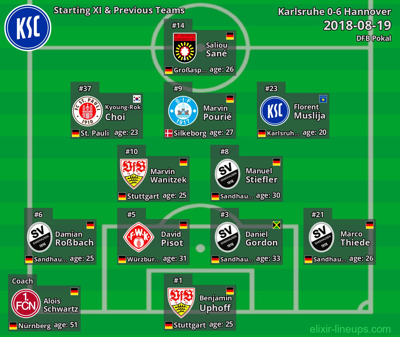 Karlsruhe Starting XI & Previous Teams 2018-08-19