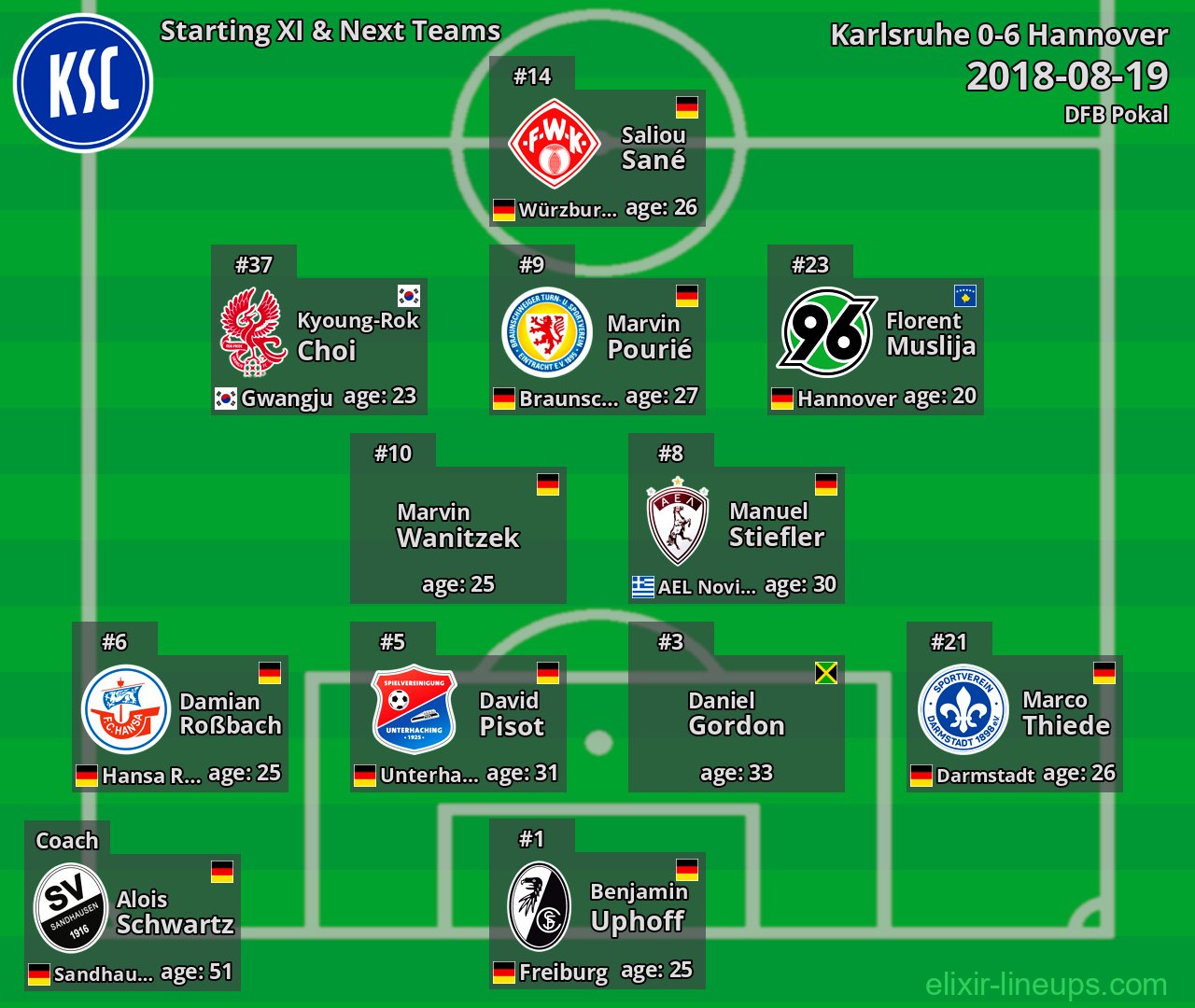 Karlsruhe Starting XI & Next Teams 2018-08-19