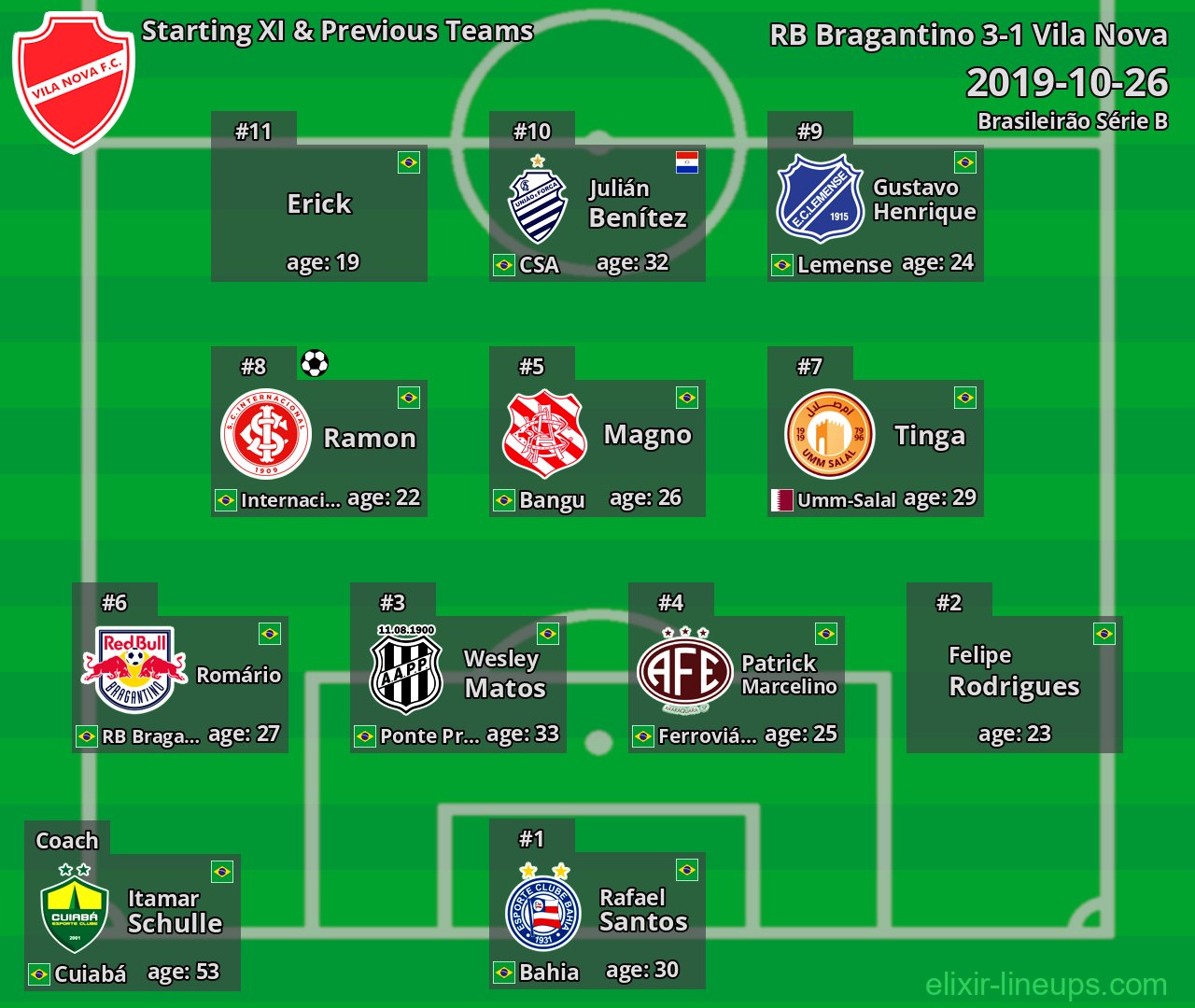 Vila Nova Starting XI & Previous Teams 2019-10-26